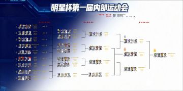 第一届明星杯运动会圆满结束！