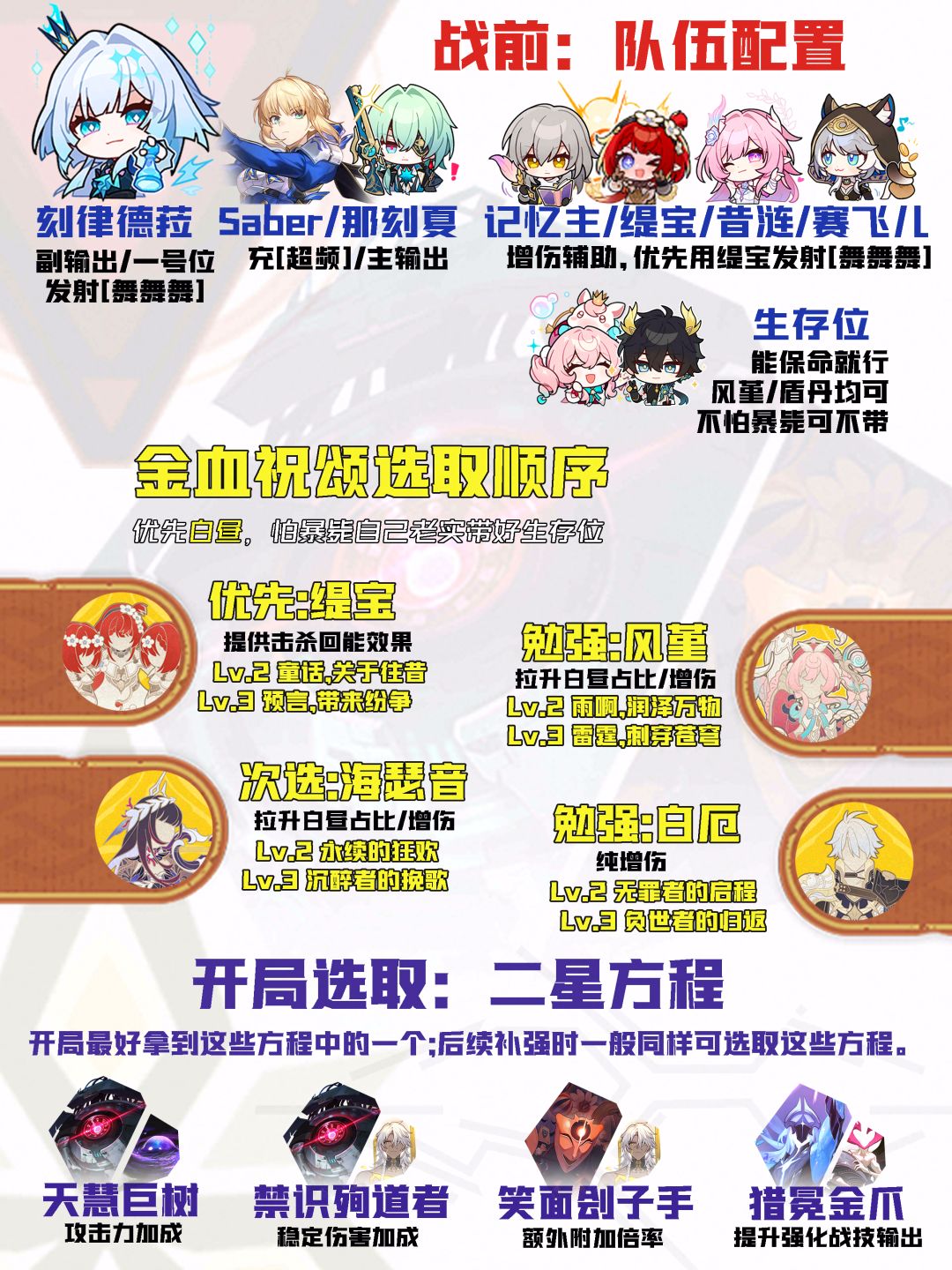 【V3.8攻略】差分宇宙全流派上分:高频大招 10