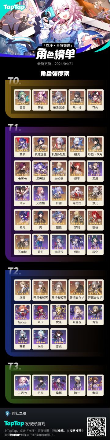 目前版本角色培养优先级