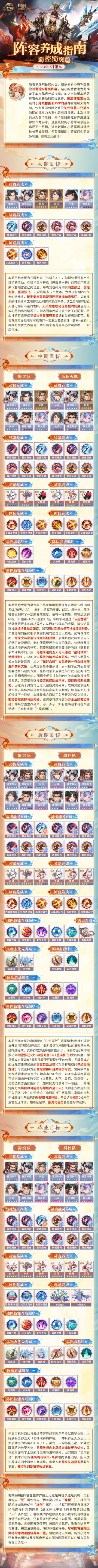 阵容养成指南｜蜀控还是蜀突？凛煜刘备阵容养成历程一览！#三国志幻想大陆