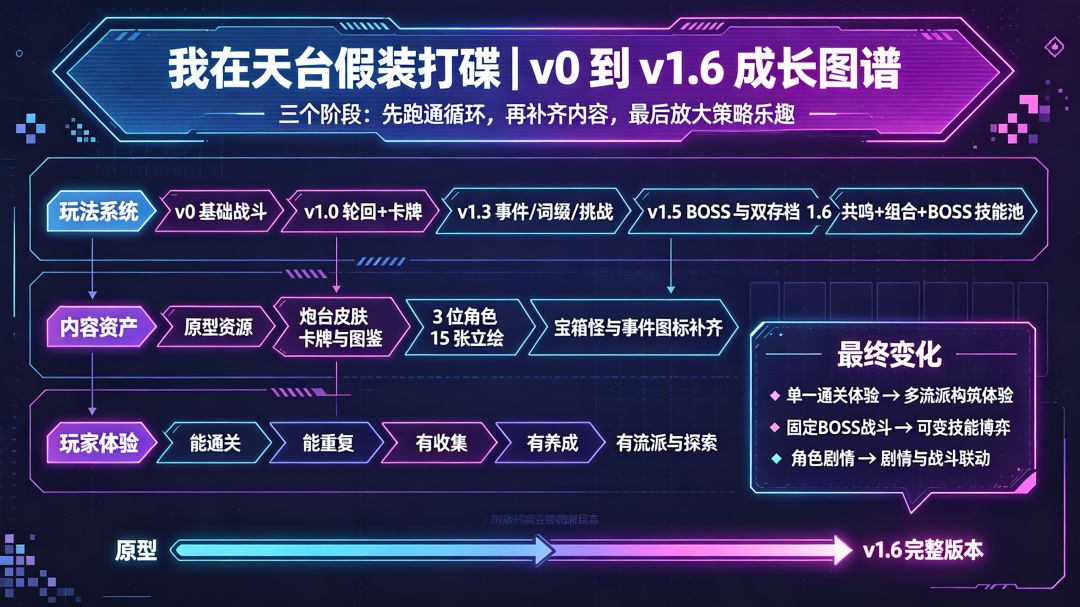 v1.6.0 重磅更新|对局彻底质变! 8