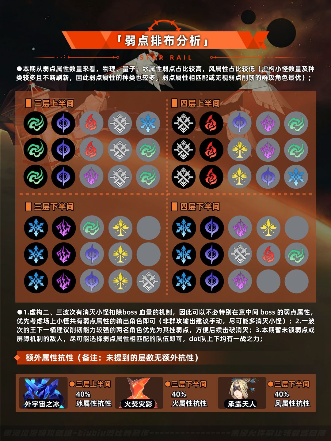 【V3.5攻略】虚构叙事主观叙事通关一图流 2