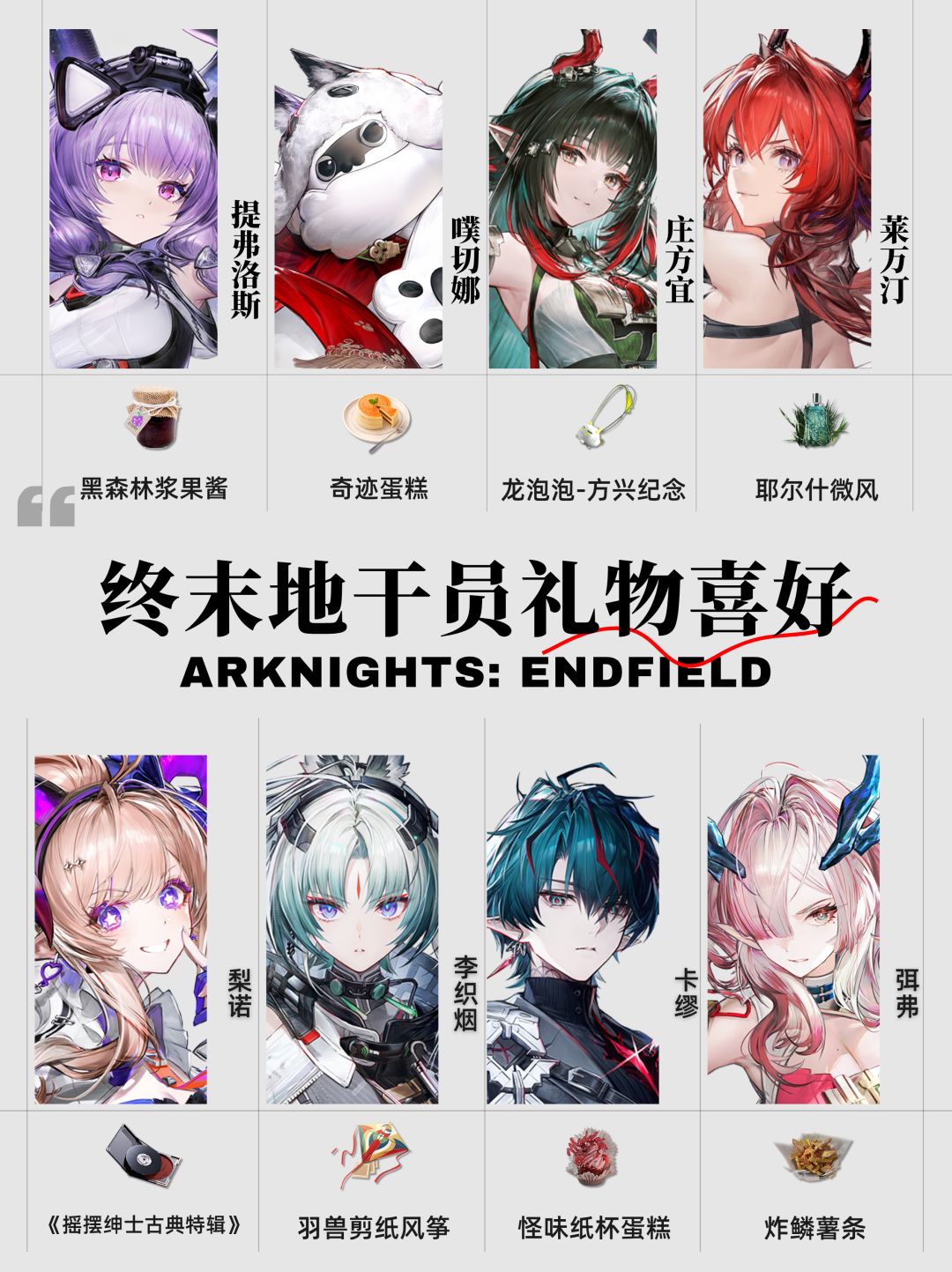 【终末地】1.5版本全角色送礼推荐 1
