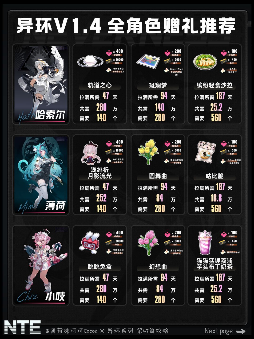 【异环】1.4版本全角色好感/赠礼推荐 5