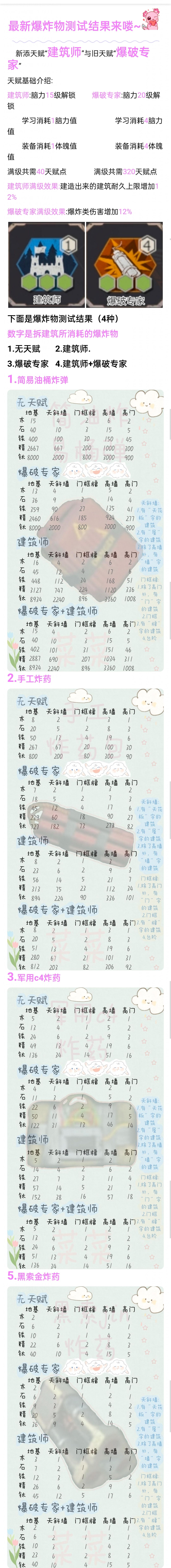 【3.0爆炸物测试】油炸.手工.C4.*** 1