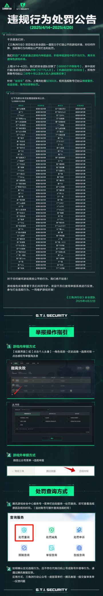 《三角洲行动》违规行为处罚公告(4.14~4.20)