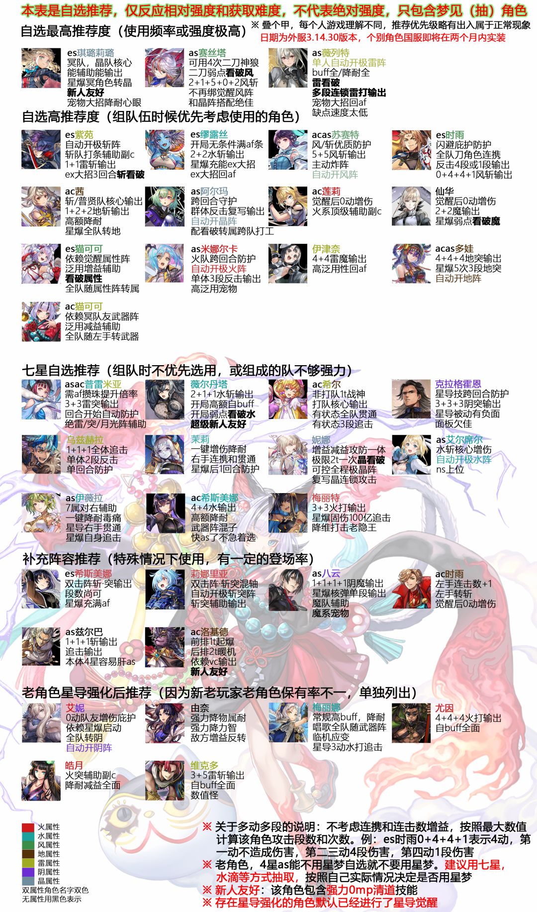 挺好的，接下来还有五个角色得抽，AC猫，as多娃，雷刀，美丽特，希斯美娜截图