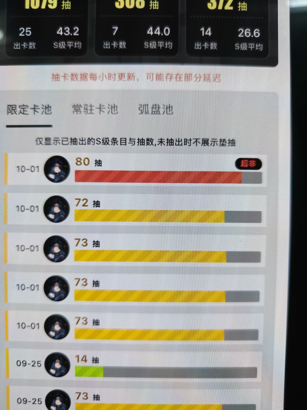 全境深站200层10万分纪念!!✨ 2
