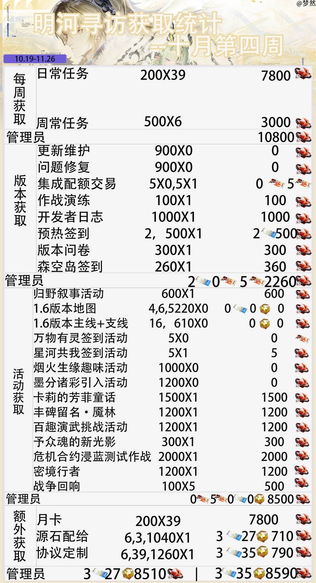 丹青渡版本-寻访获取统计-十月第四周 4
