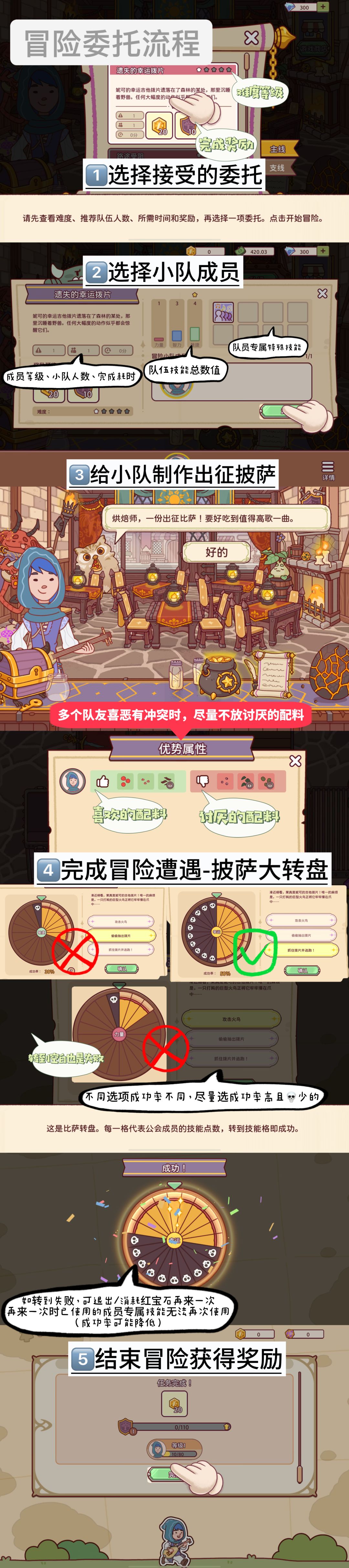 图片版】烤箱与兽人活动1🌟通关记录 2