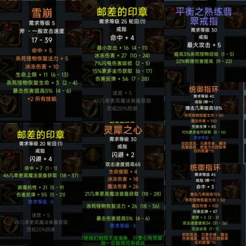 1217 T2双修战士装备遍览