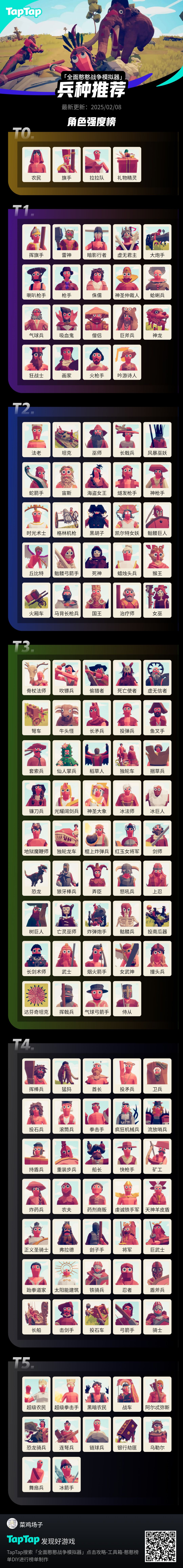 0神 1主力2还可以3小拉胯4依托5费用高或史截图