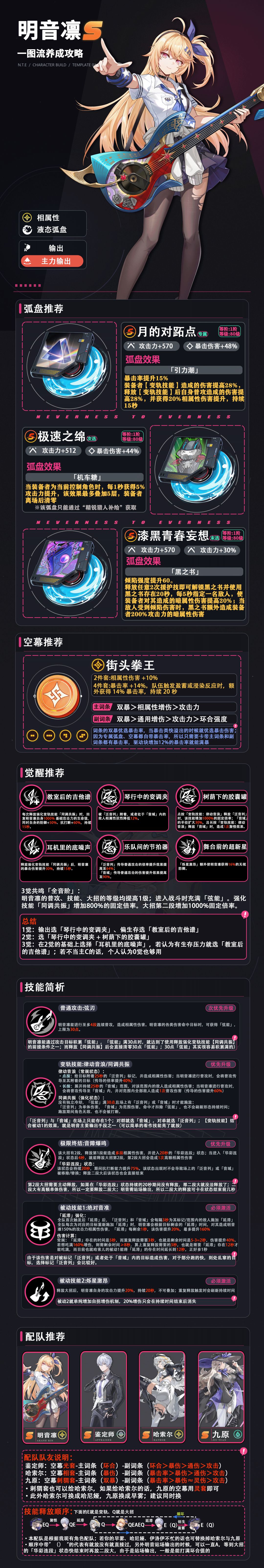 「异环」明音凛|角色培养一图流攻略 2
