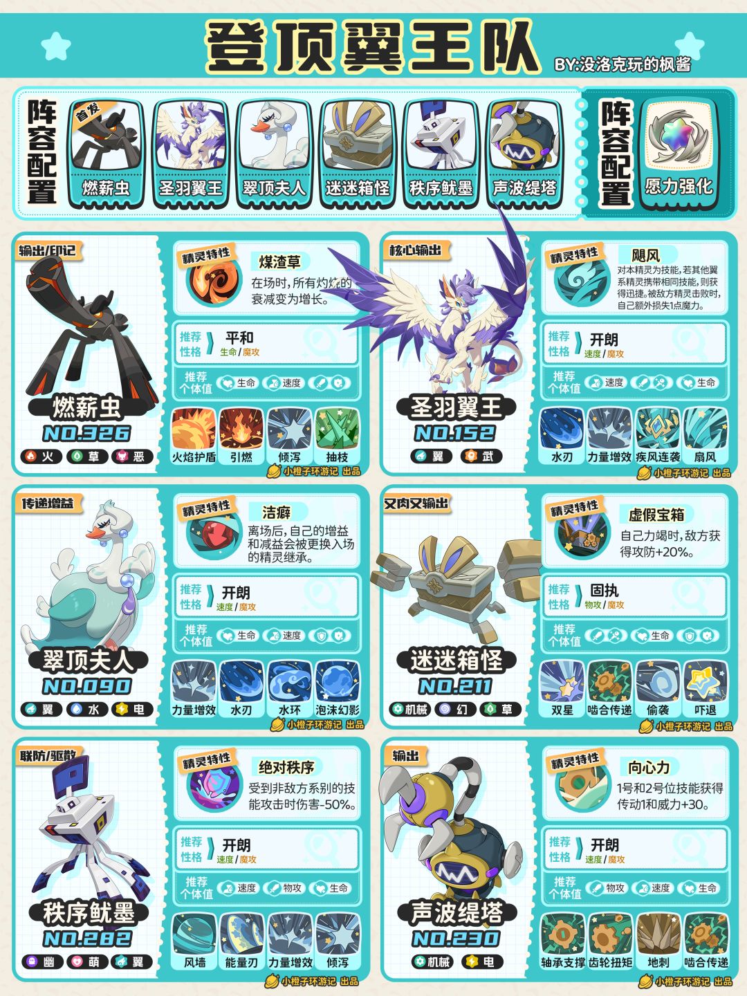 洛克PVP配队丨恶魔狼、独角兽、雨天翼王队 3