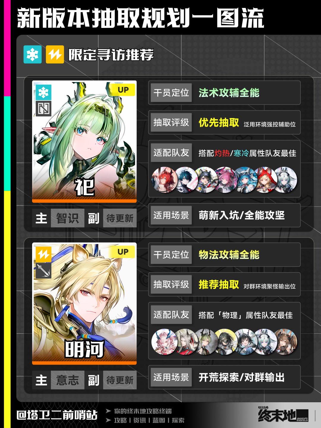 终末地攻略|新版本抽取规划一图流 1