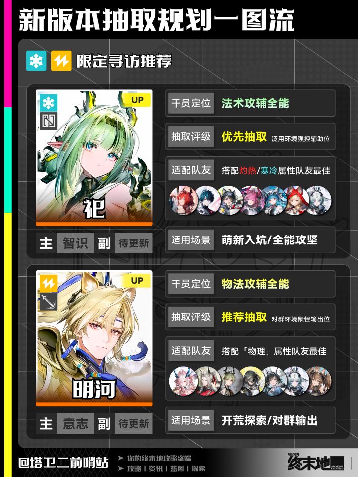 终末地攻略|新版本抽取规划一图流截图