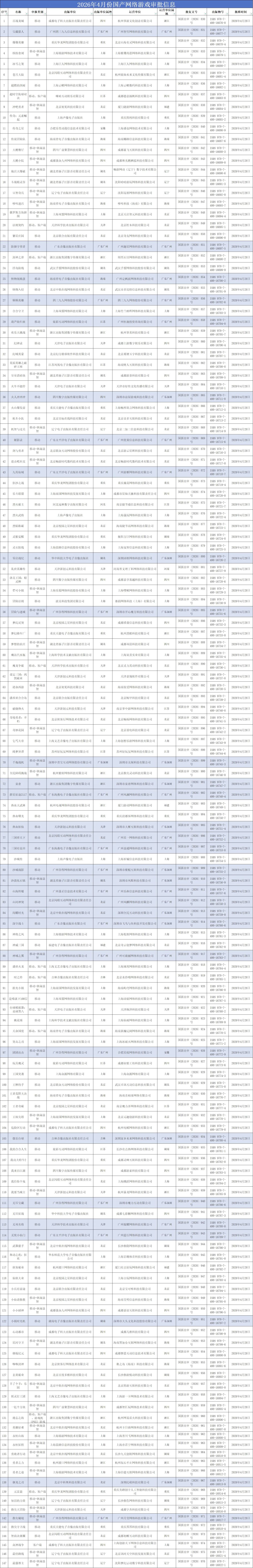 四月版号下发,154款游戏过审 3