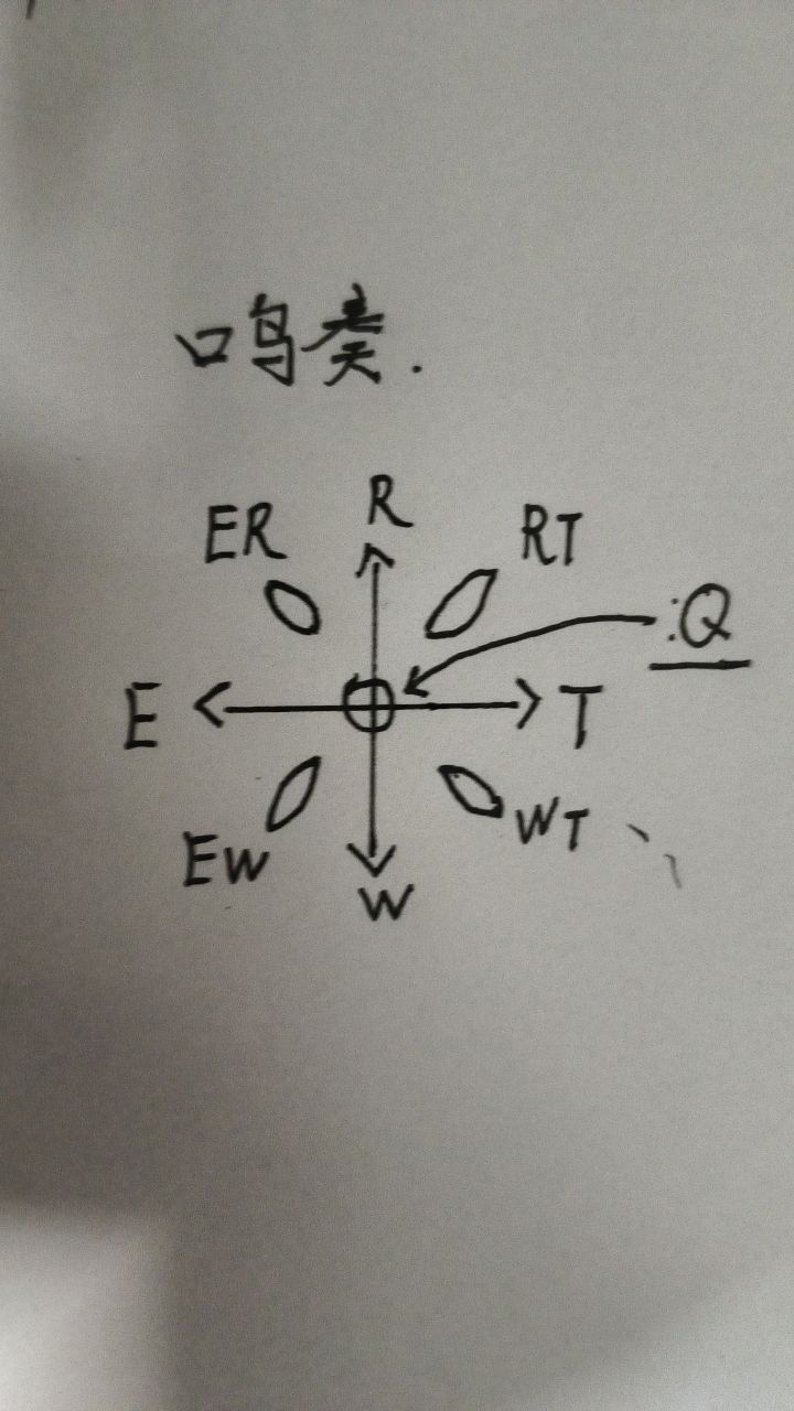 鸣奏方向对应按键截图