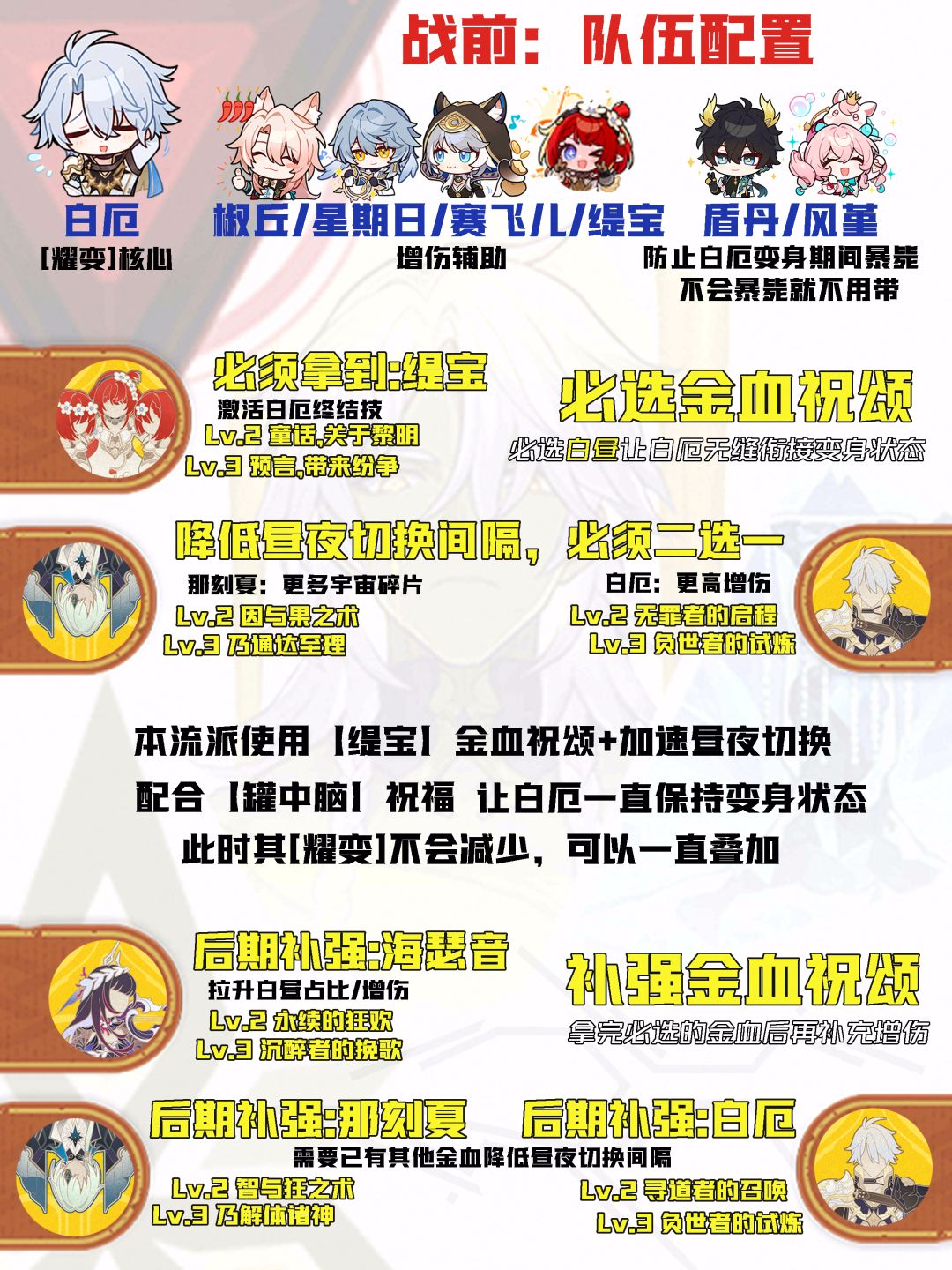 【V3.6攻略】差分宇宙全流派上分:耀变输出 2