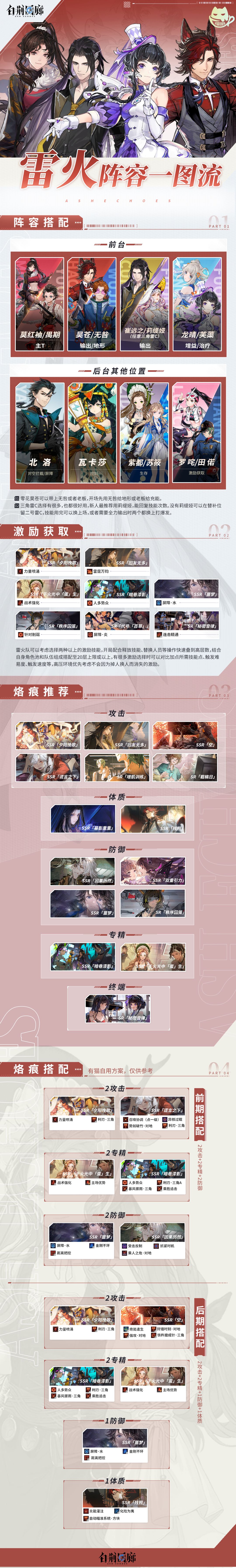 雷火队新版一图截图