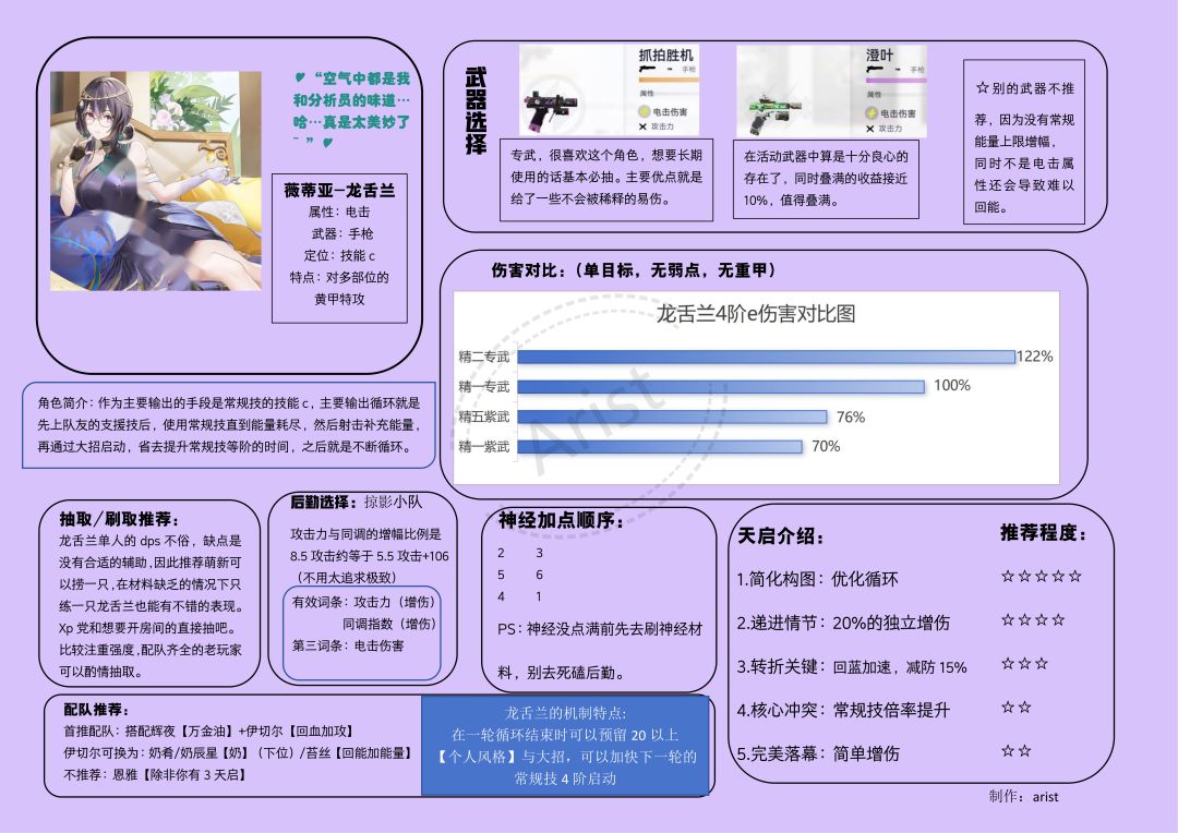 【龙舌兰】一图流攻略来啦! 2