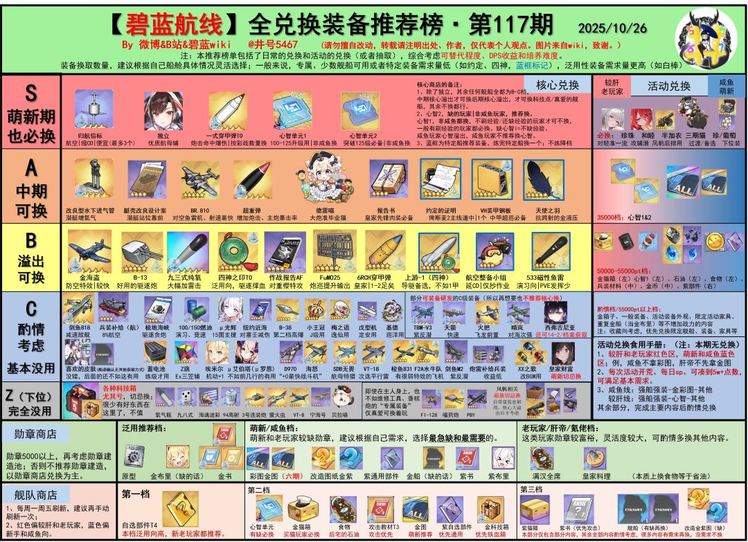 最新兑换榜，源于b站井号5467截图