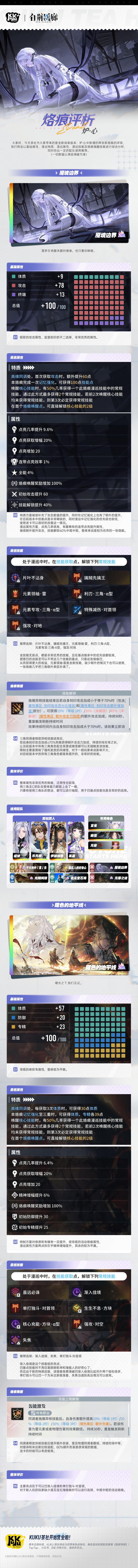烙痕评测丨魇境边界&曙色的地平线截图