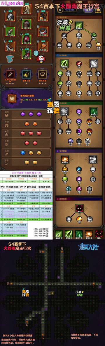 【迷雾大陆】【攻略】S4下游侠-魔王行宫-BD卡片