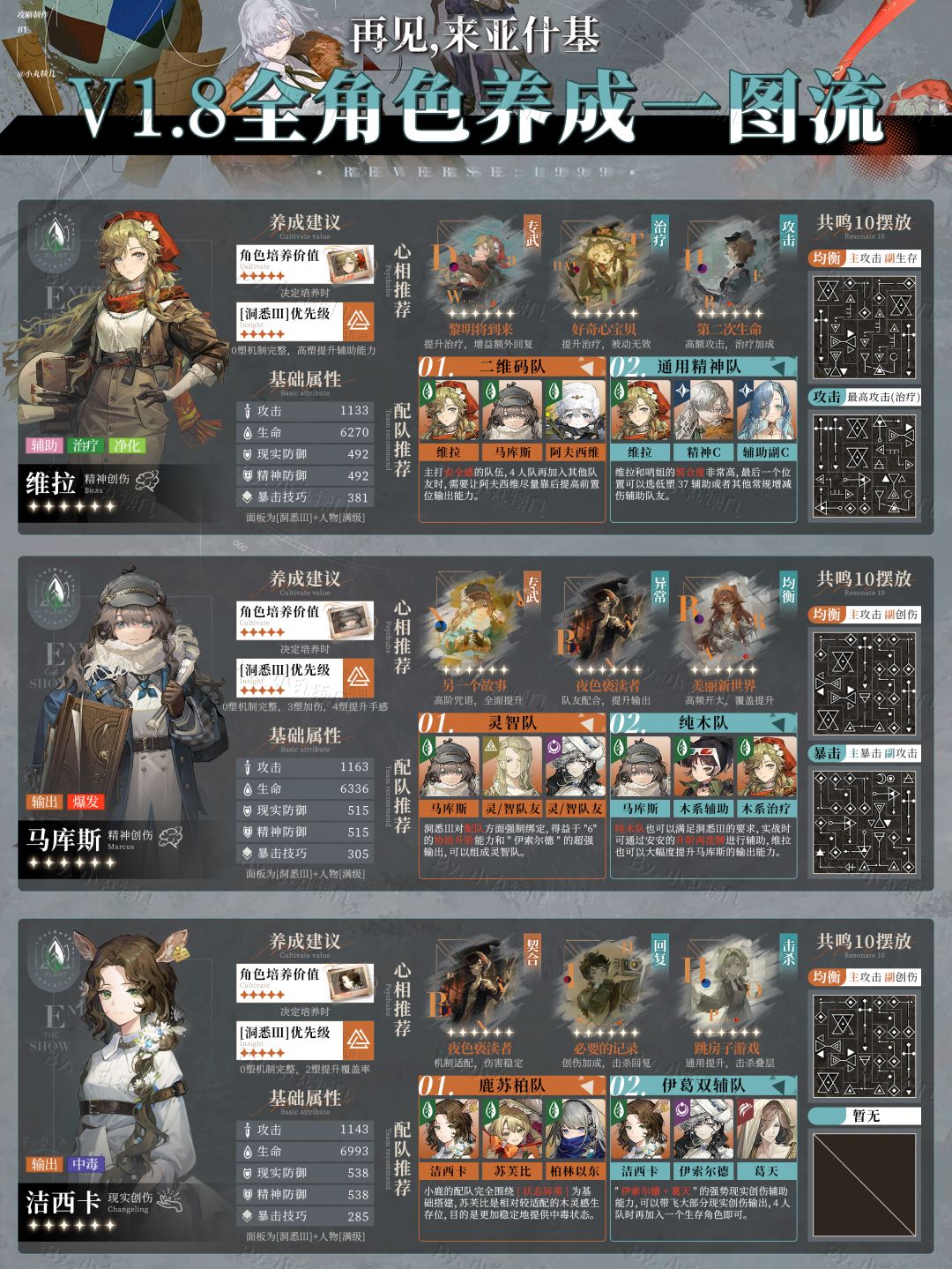 V1.8更新『全角色一图流』养成攻略 下篇 2