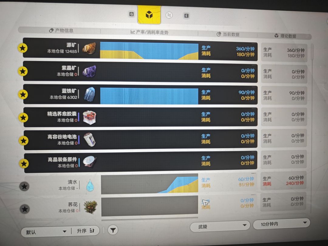 为什么刚开始基建水就爆了? 1