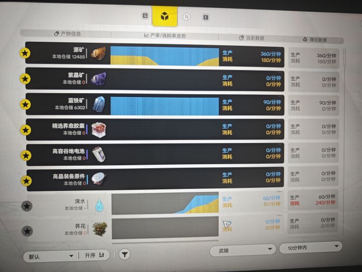为什么刚开始基建水就爆了?截图