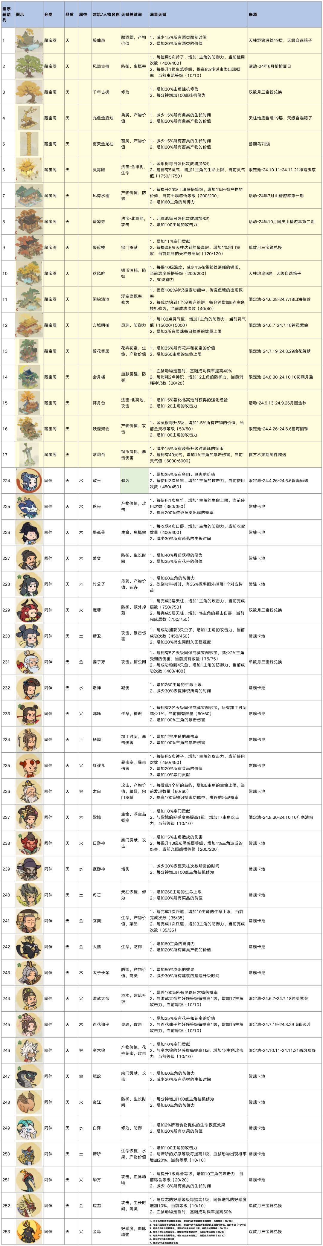 🍎萌新实用攻略 2