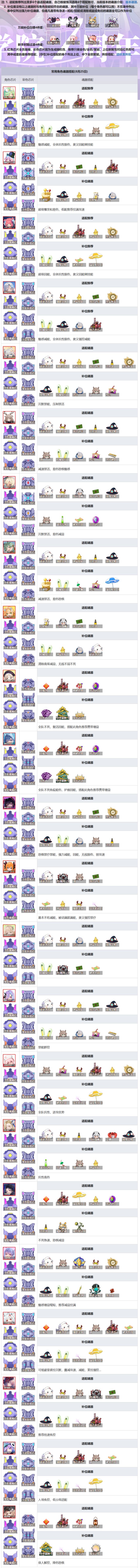 角色及魂器搭配()截图
