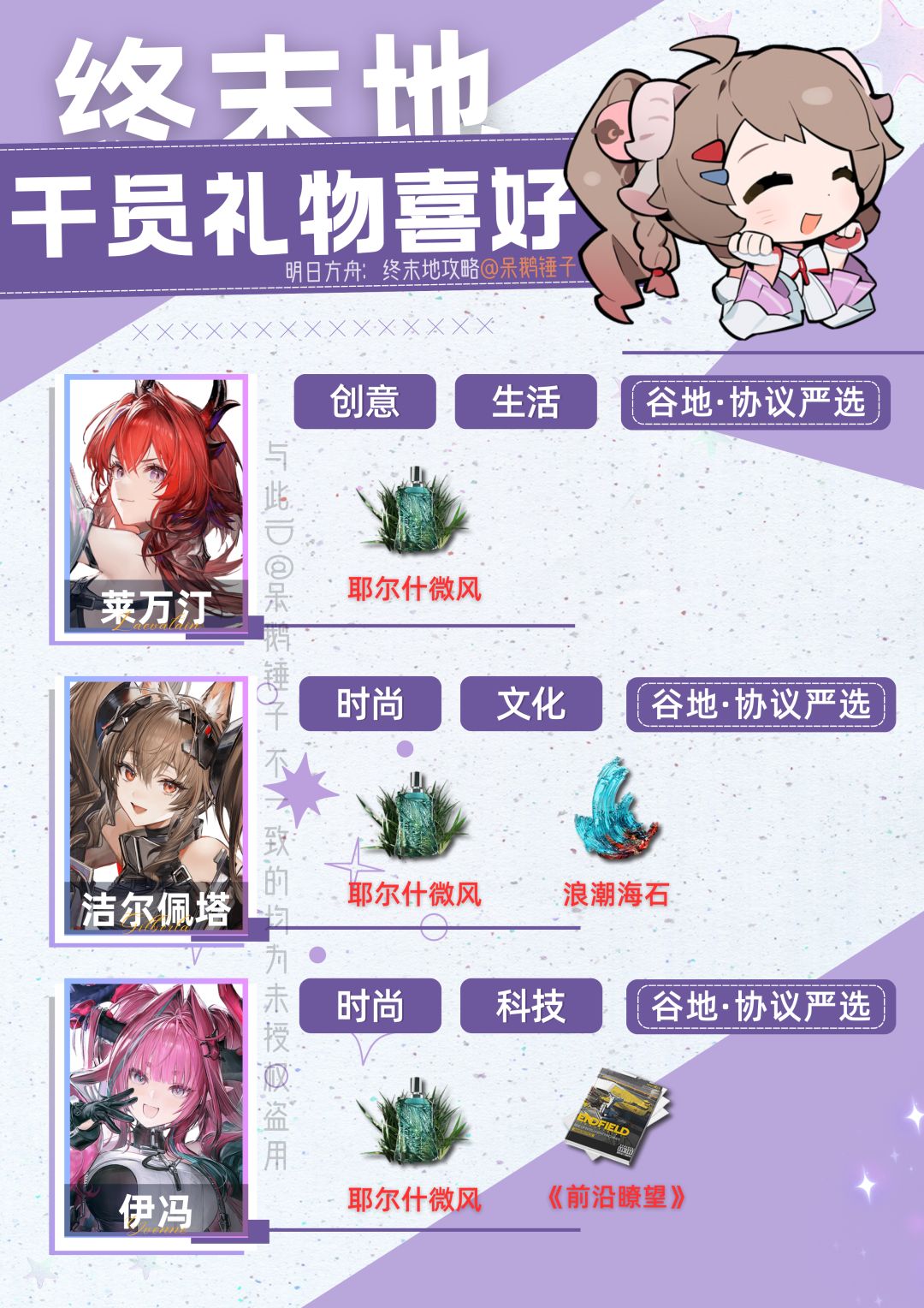 【终末地】全角色礼物喜好一图流截图