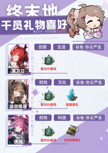 【终末地】全角色礼物喜好一图流