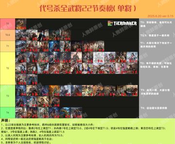 人微醉：全武将22强度节奏榜（单将）6.22