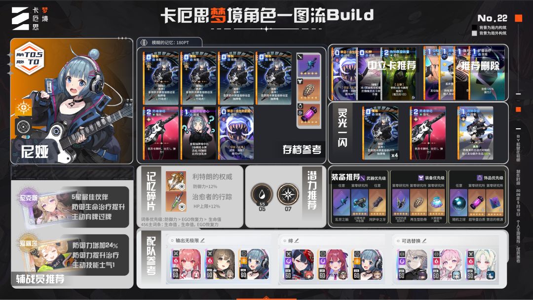 【角色攻略】尼娅新手入门攻略截图