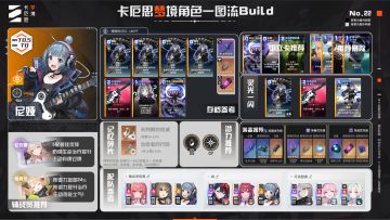 【角色攻略】尼娅新手入门攻略