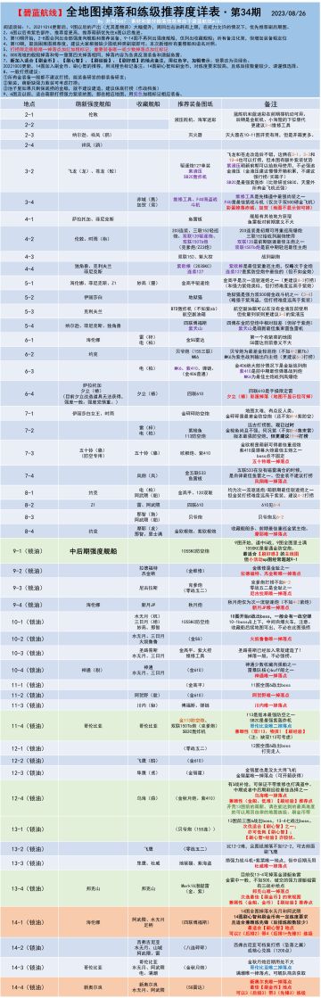 最新井号打捞表