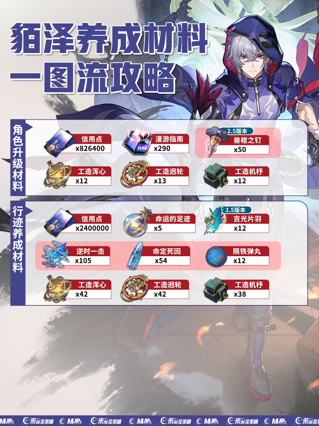 【V2.4攻略】飞霄，灵砂，貊泽｜角色材料 3