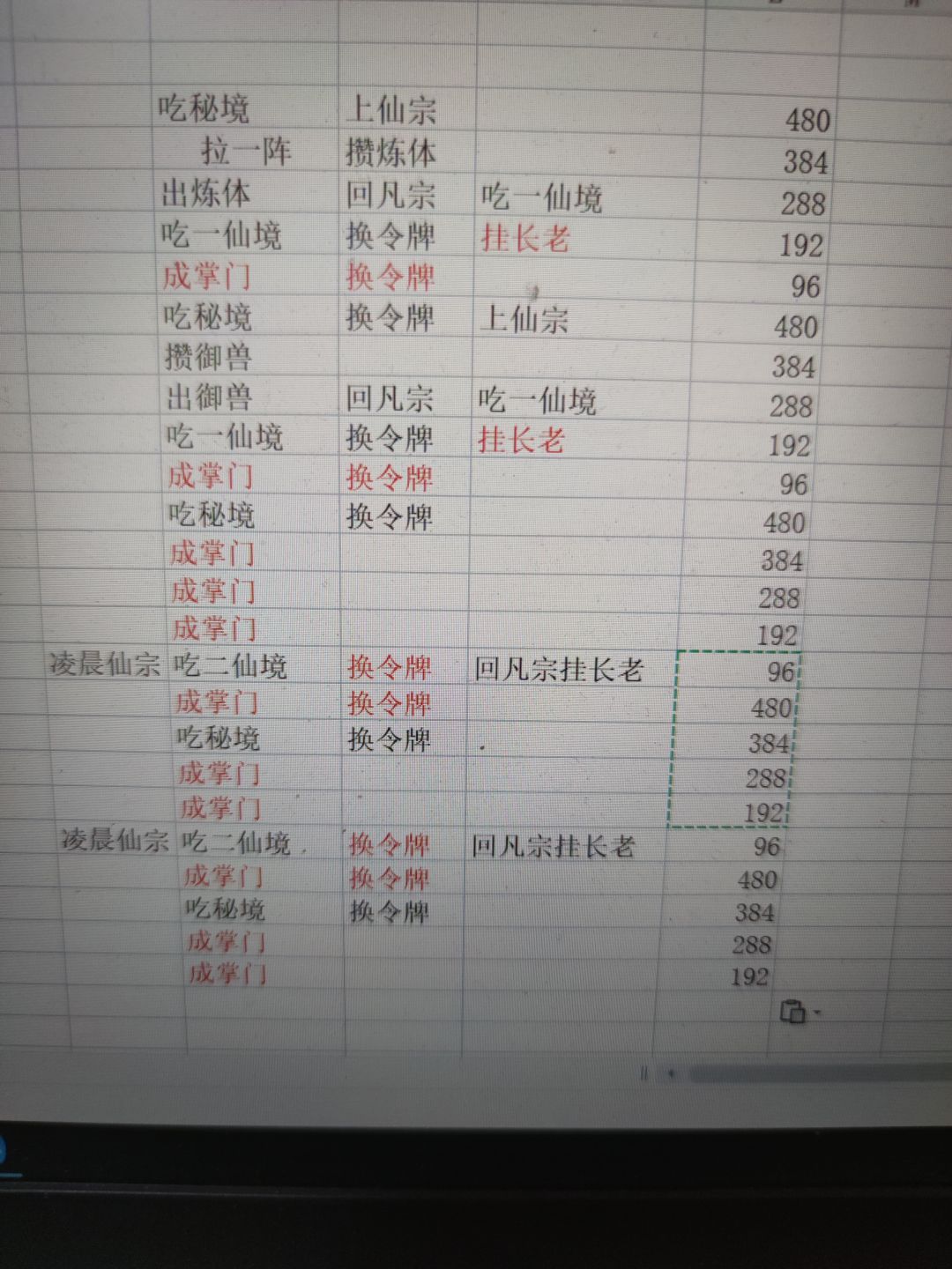 大荒修真决-洞虚篇(仙凡横跳和冲锋时机) 2