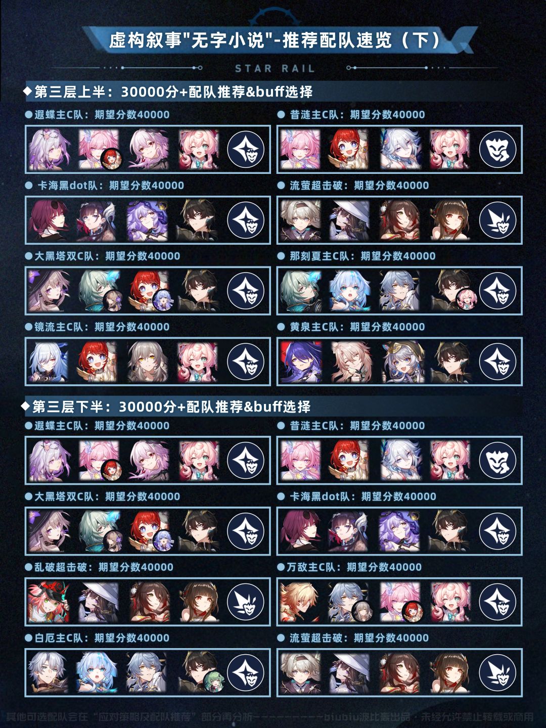【V4.0攻略】虚构叙事无字小说通关一图流 2