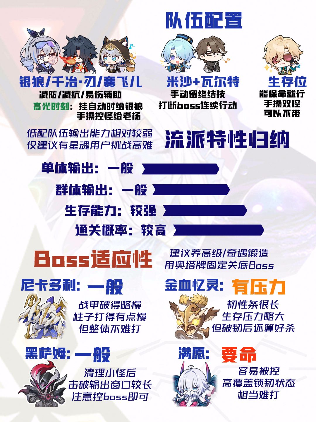 【V4.5攻略】差分宇宙全流派上分:基础伤害 6