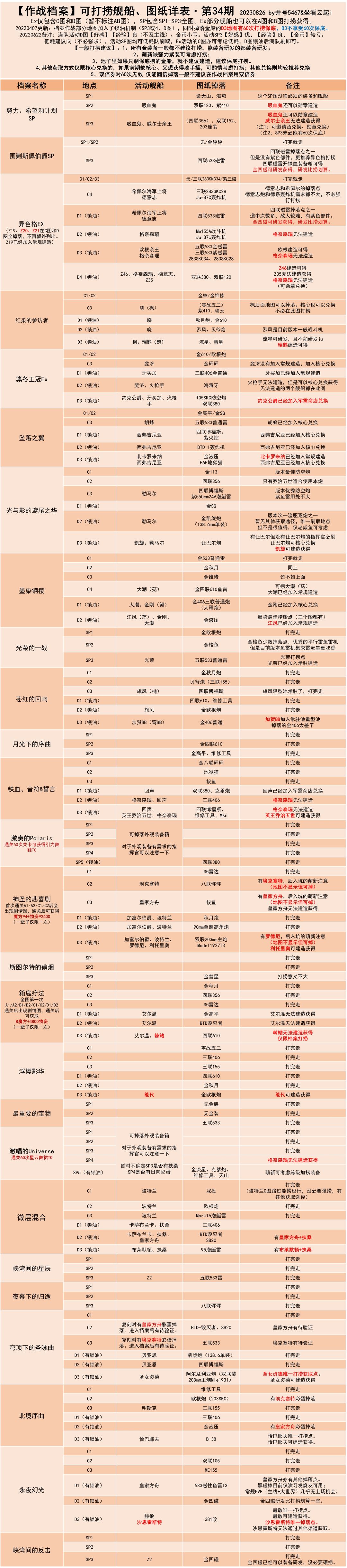 最新井号打捞表 2