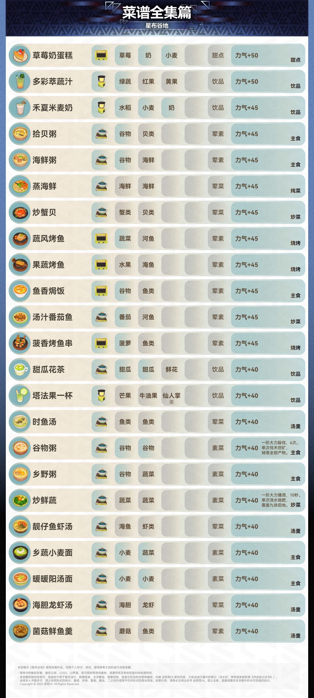 【星布谷地】🔥烹饪菜谱 “全集篇” 4