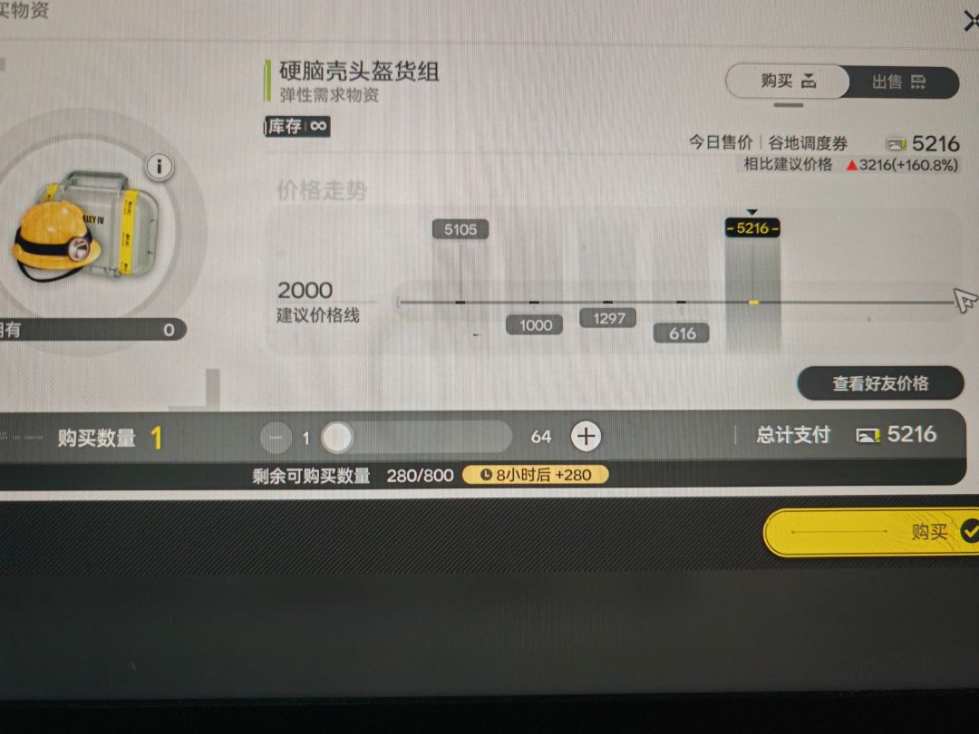 涨价160%的头盔 1