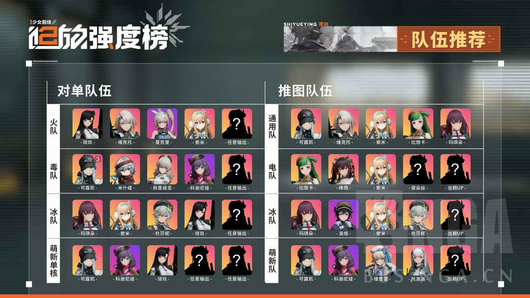 比悠卡版本强度榜+队伍推荐(作者:诗月樱) 2