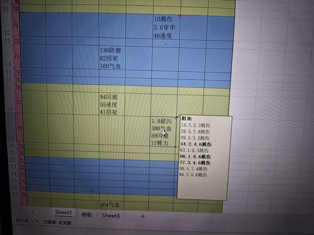 这两个装备感觉应该要打 2