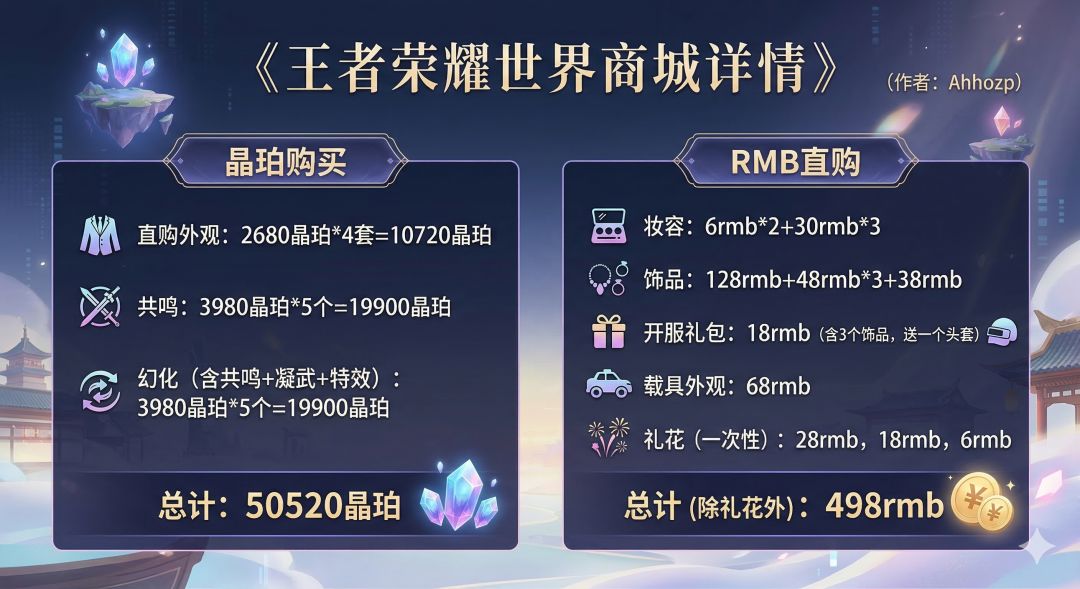王者荣耀世界 商城内容/抽卡详情 3