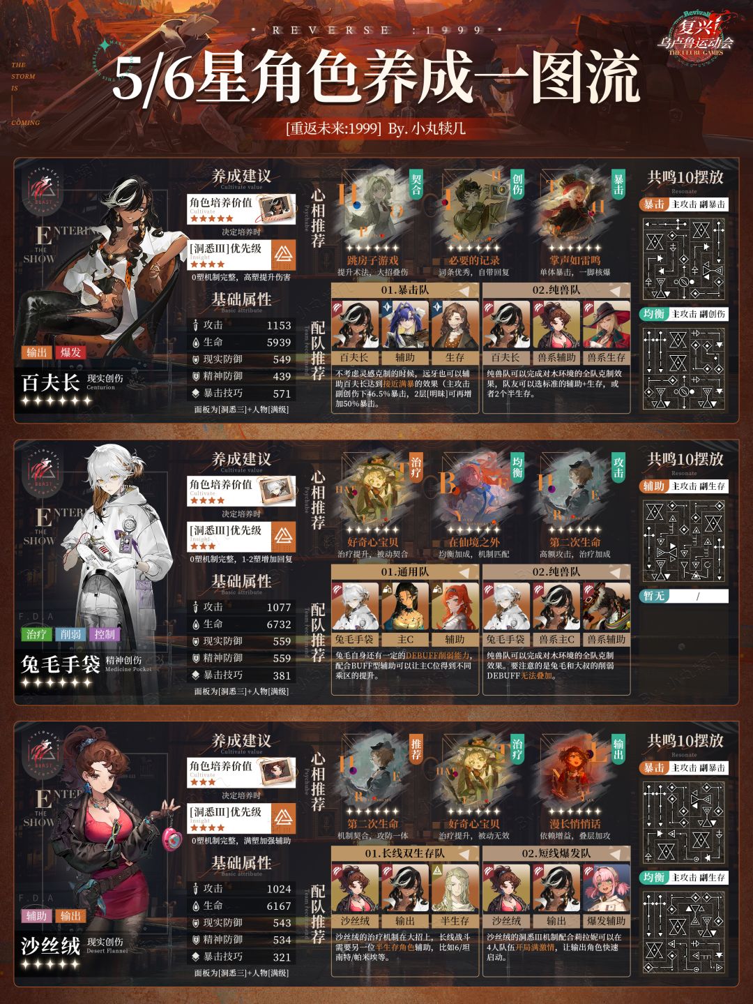 V1.5更新『5/6星全角色一图流』养成攻略|重返未来1999 |下篇 3